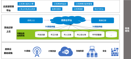 中軟國際5G+智慧政務(wù) 數(shù)據(jù)處理與存儲服務(wù)助力政務(wù)服務(wù)“一網(wǎng)通辦”