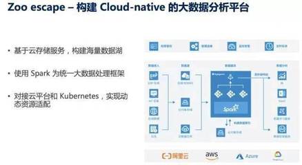 后 Hadoop 時(shí)代，大數(shù)據(jù)分析路在何方 數(shù)據(jù)處理與存儲服務(wù)的新趨勢