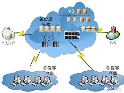 云存儲應(yīng)用及發(fā)展趨勢 數(shù)據(jù)處理和存儲服務(wù)新篇章