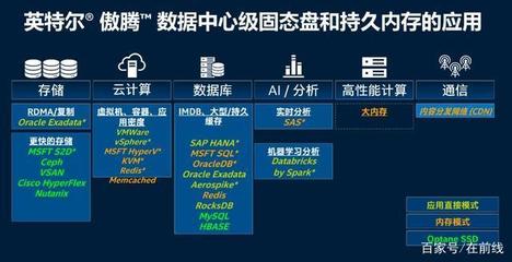 走進英特爾大連工廠 傲騰進化，賦能數(shù)據(jù)未來