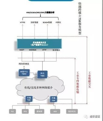 專訪|顧永海 跨媒介智能專網(wǎng)如何破解工廠惡劣傳輸環(huán)境與數(shù)據(jù)處理存儲難題