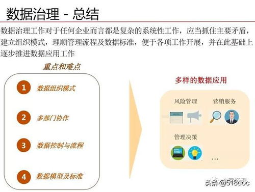 數(shù)據(jù)治理體系規(guī)劃設(shè)計(jì)方案 數(shù)據(jù)處理與存儲服務(wù)